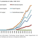 Image for article titled Stop blaming the H-1B visa for India’s brain drain—it actually achieved the opposite